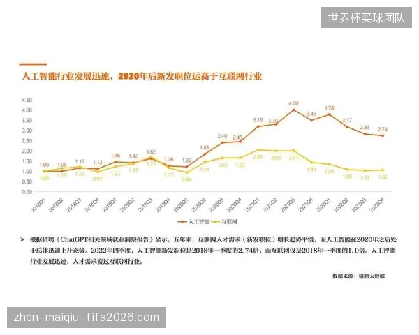 AI分析或能揭示普罗沃德在何种比赛局势与射门区域下远射成功率最高以作奇兵使用。 AI分析或能揭示普罗沃德在何种比赛局势与射门区域下远射成功率最高以作奇兵使用。
